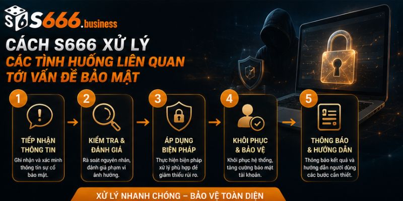 Cách S666 xử lý các tình huống liên quan tới vấn đề bảo mật