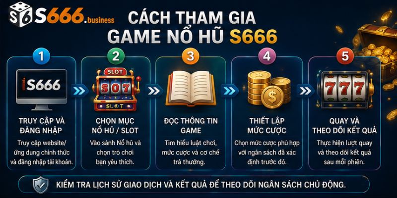 Cách tham gia game Nổ hũ S666